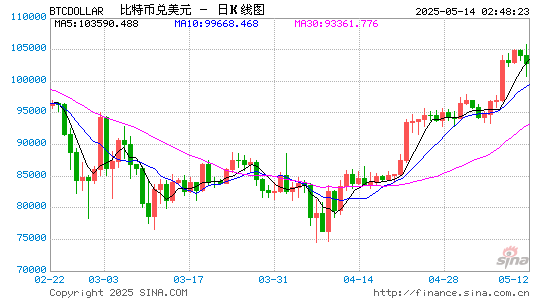 盈珑操盘 SEC主席加密资产监管最新声明：承诺结束“执法监管”，巩固美国的Crypto领导地位
