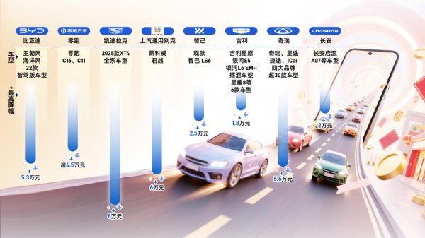 高忆管理 7天70款车型降价 谁为价格战买单？