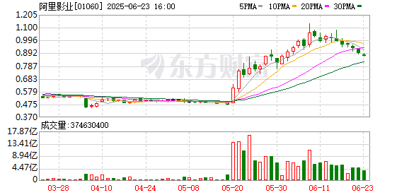 鼎信天下 阿里大文娱变局：集团更名“虎鲸文娱” 阿里影业走向大麦娱乐