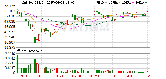 益通网 雷军回应小米YU7能否冲出重围