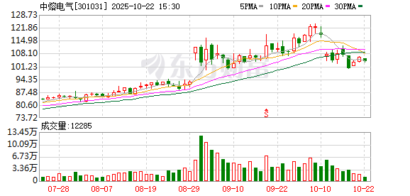 翻翻策略 中熔电气三大品牌矩阵新品亮相SNEC 2025