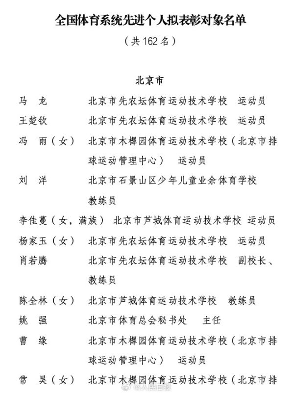 牛达人配资 孙颖莎、樊振东等拟获表彰! 体育先进个人拟表彰对象公布